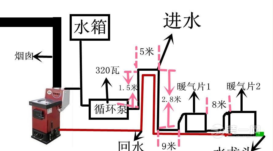 土暖气的安装方法以及注意事项 土暖气的危害